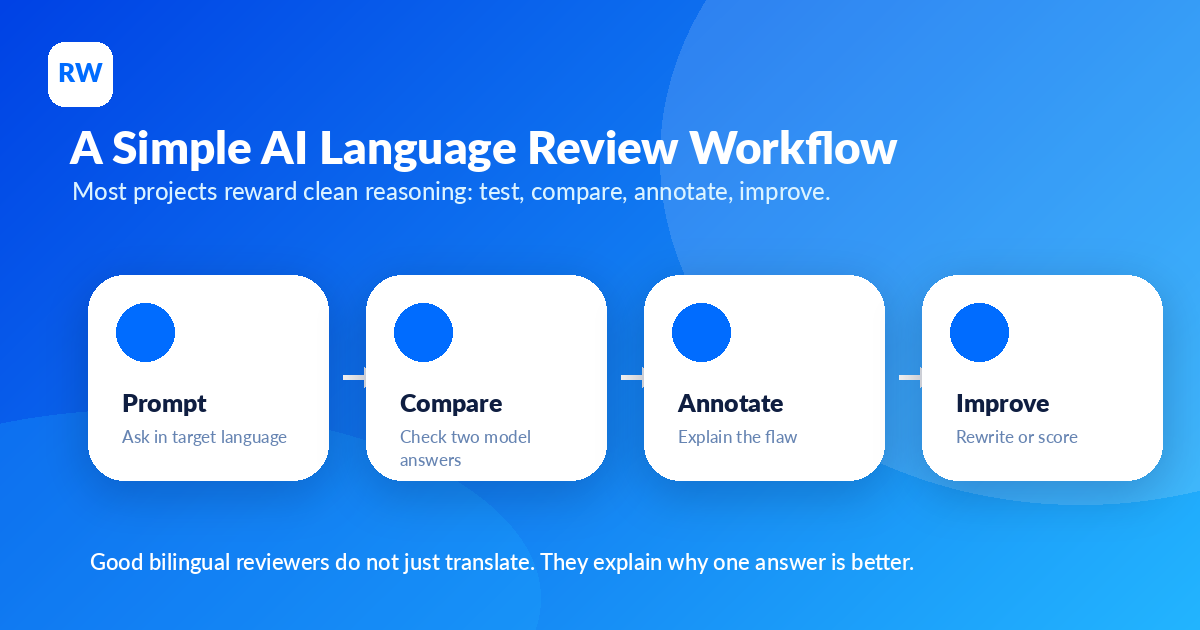 AI language review workflow for bilingual evaluators — Remote Work Union Article 70