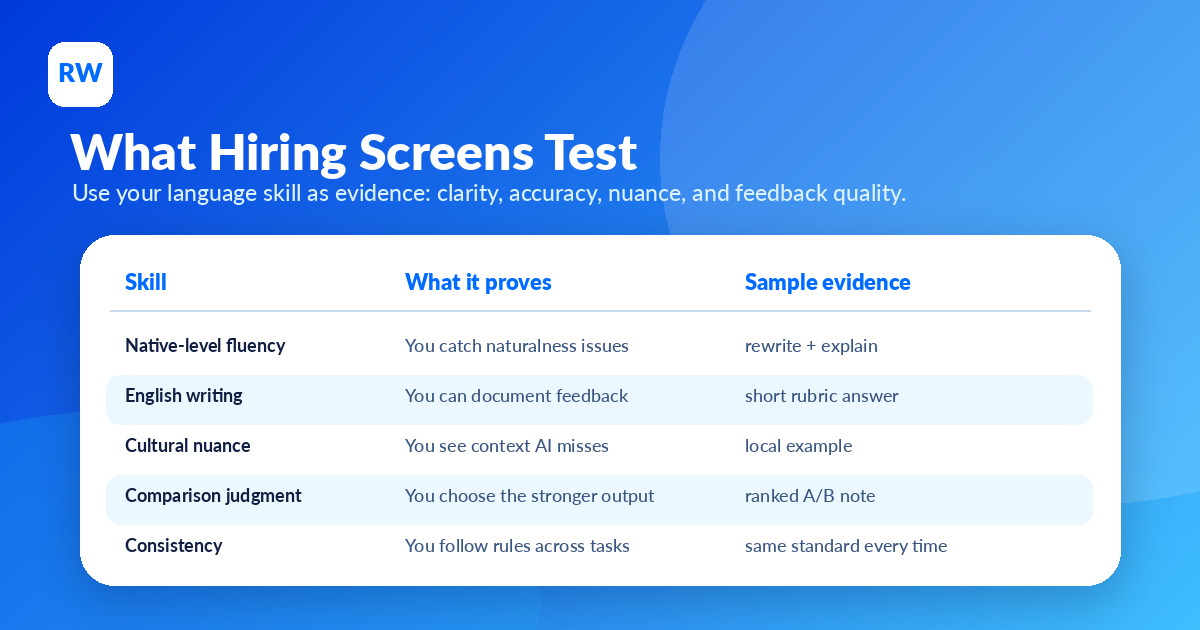 Hiring screen skills matrix for bilingual AI evaluator applicants — Remote Work Union Article 70