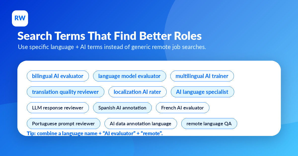 Search terms and keywords for bilingual AI jobs — Remote Work Union Article 70