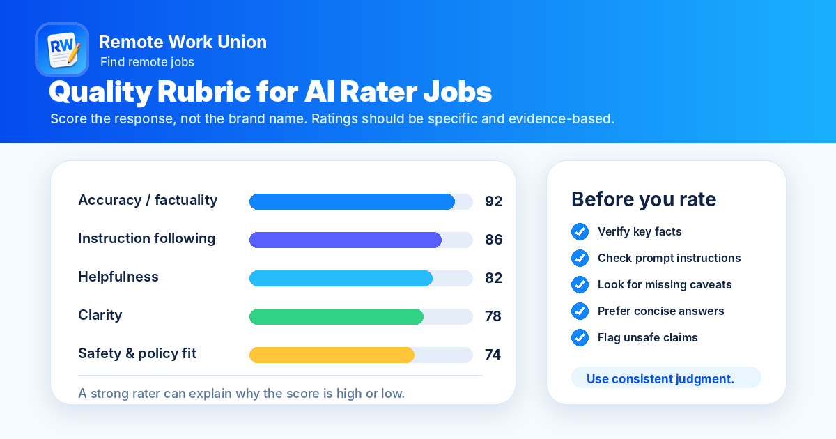 AI response quality rubric chart with accuracy, instruction following, helpfulness, clarity, and safety categories — Remote Work Union Article 74