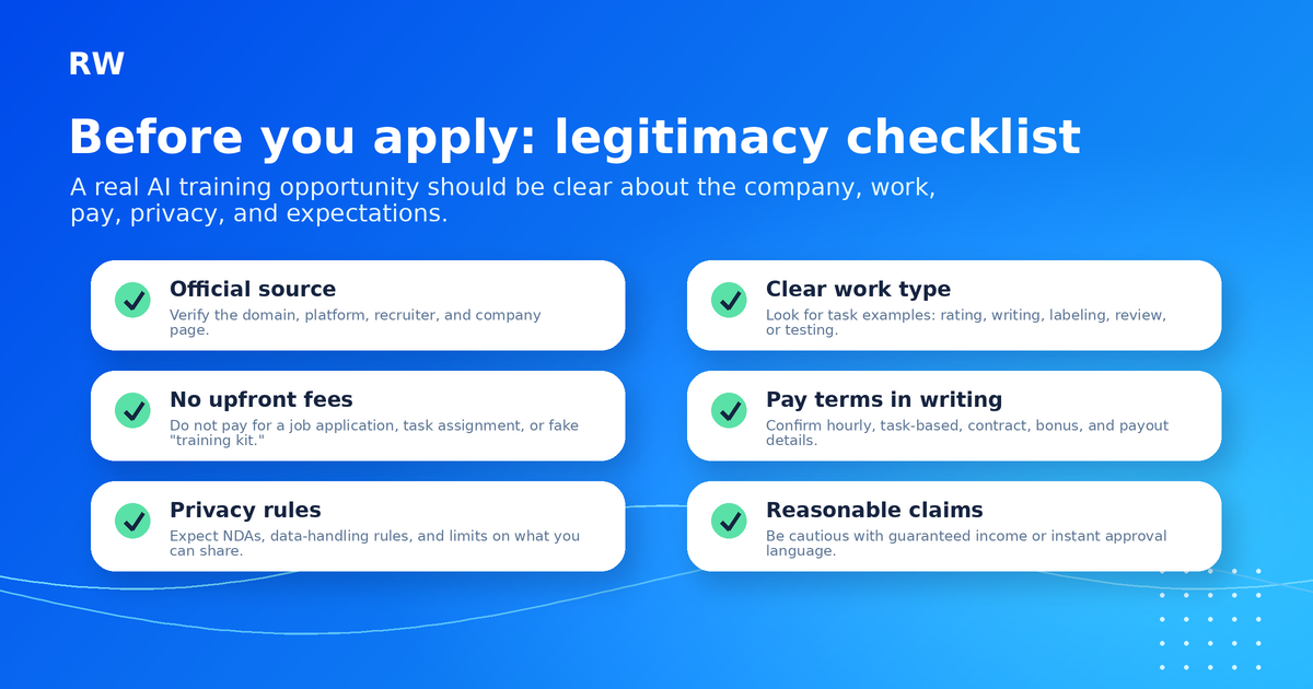 Legitimacy checklist for remote AI training jobs — Remote Work Union Article 84
