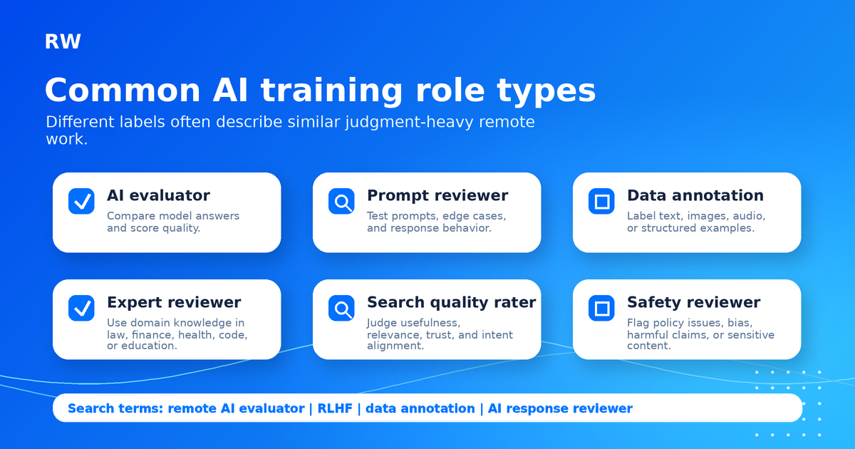 Common AI training role types comparison — Remote Work Union Article 84