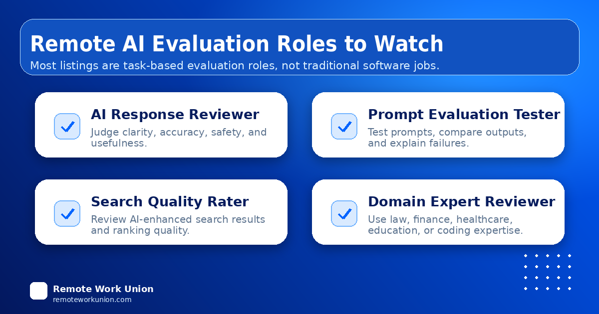 Role map for Microsoft AI training job types including evaluator, prompt reviewer, data annotation, expert reviewer, and search quality rater — Remote Work Union Article 85
