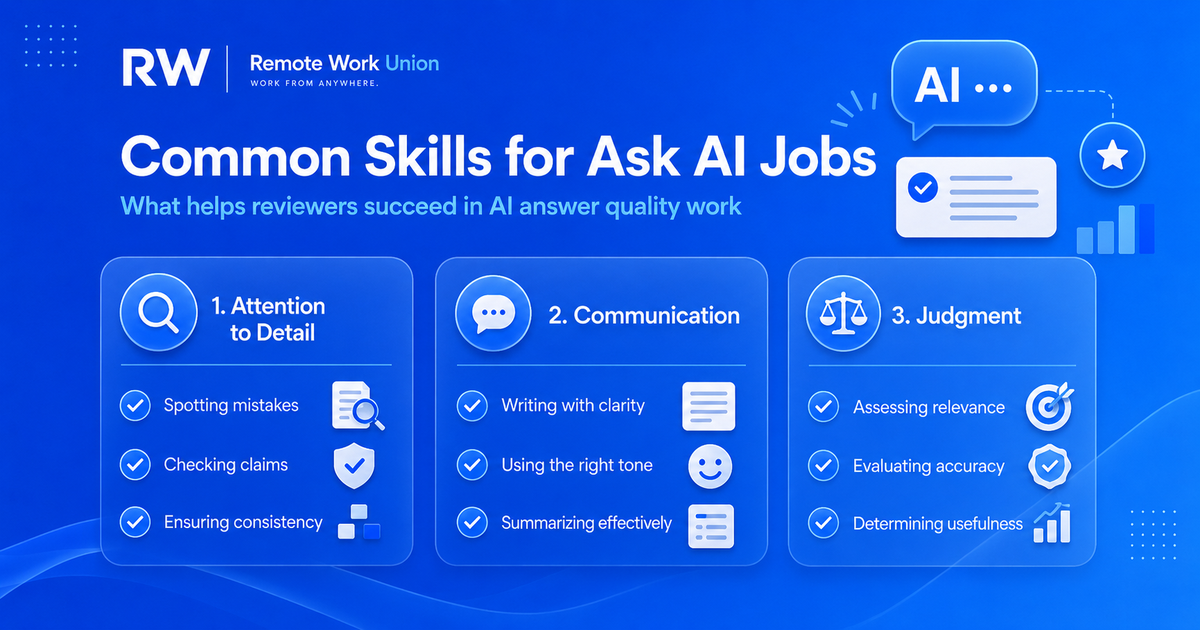 Common skills for ask AI jobs including writing, research, fact-checking, domain expertise, and instruction-following — Remote Work Union Article 89
