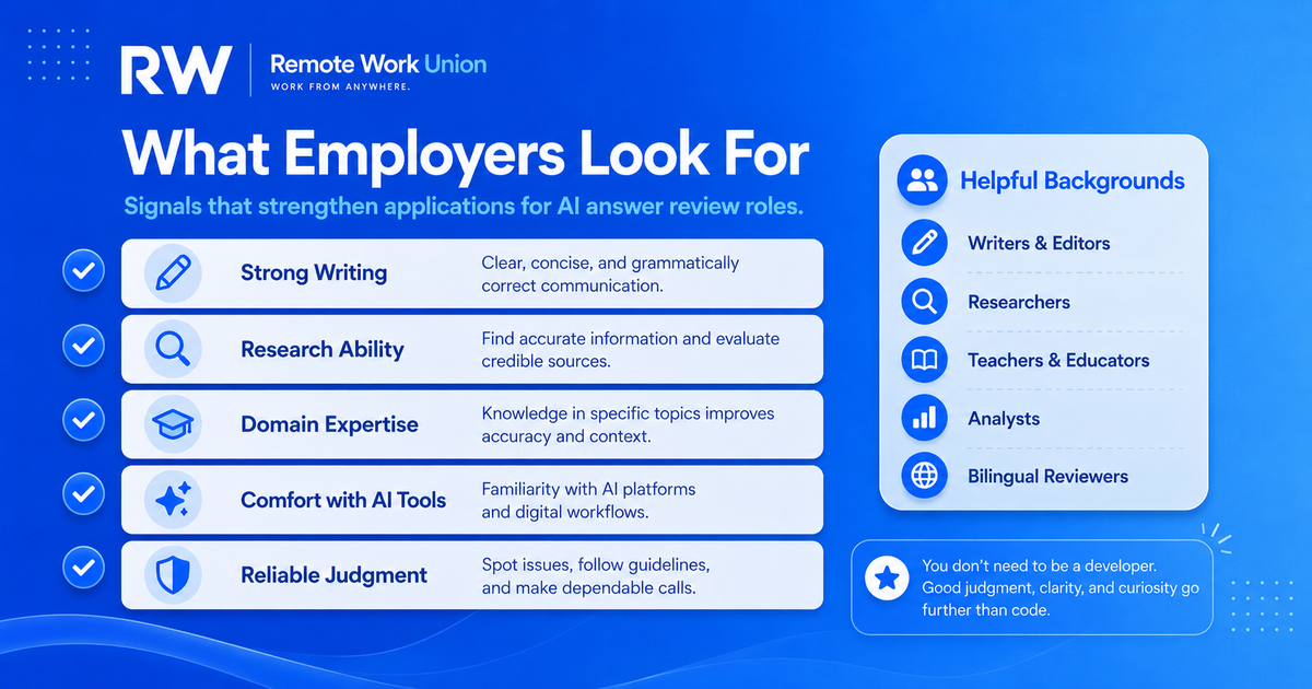 Employer checklist for AI answer review roles showing clear writing, research judgment, rubric-following, domain knowledge, and reliable remote work habits — Remote Work Union Article 89