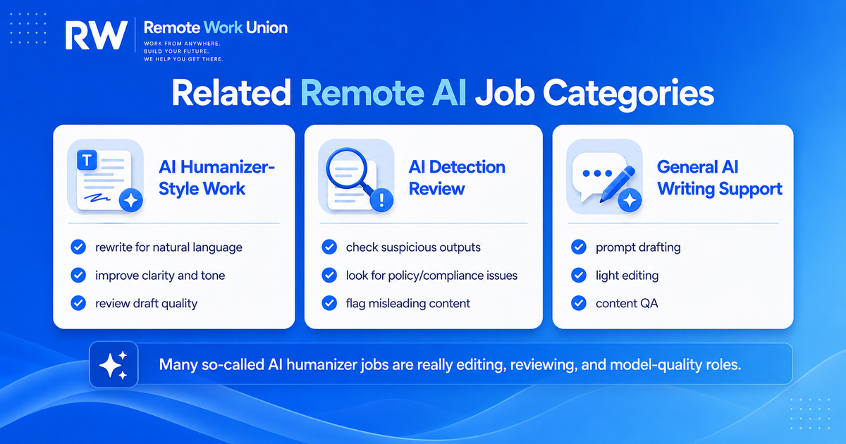 Remote AI job categories for AI humanizer work including writing, editing, evaluation, annotation, and expert review — Remote Work Union Article 91