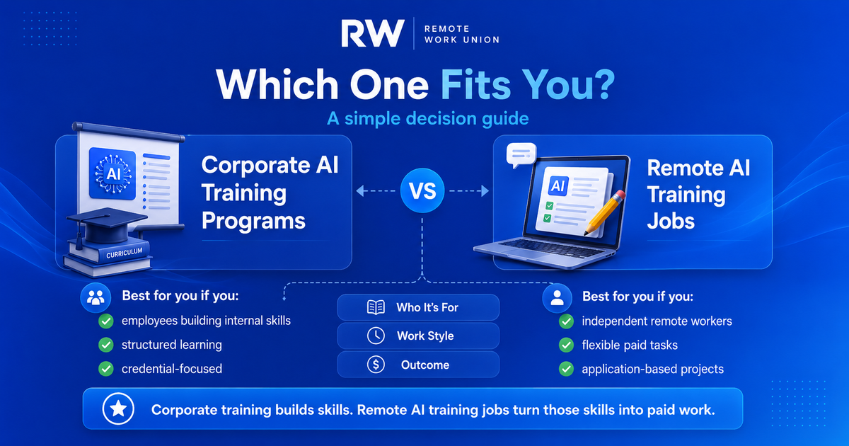 Decision guide for choosing between corporate AI training programs and remote AI training jobs based on your goals — Remote Work Union Article 94