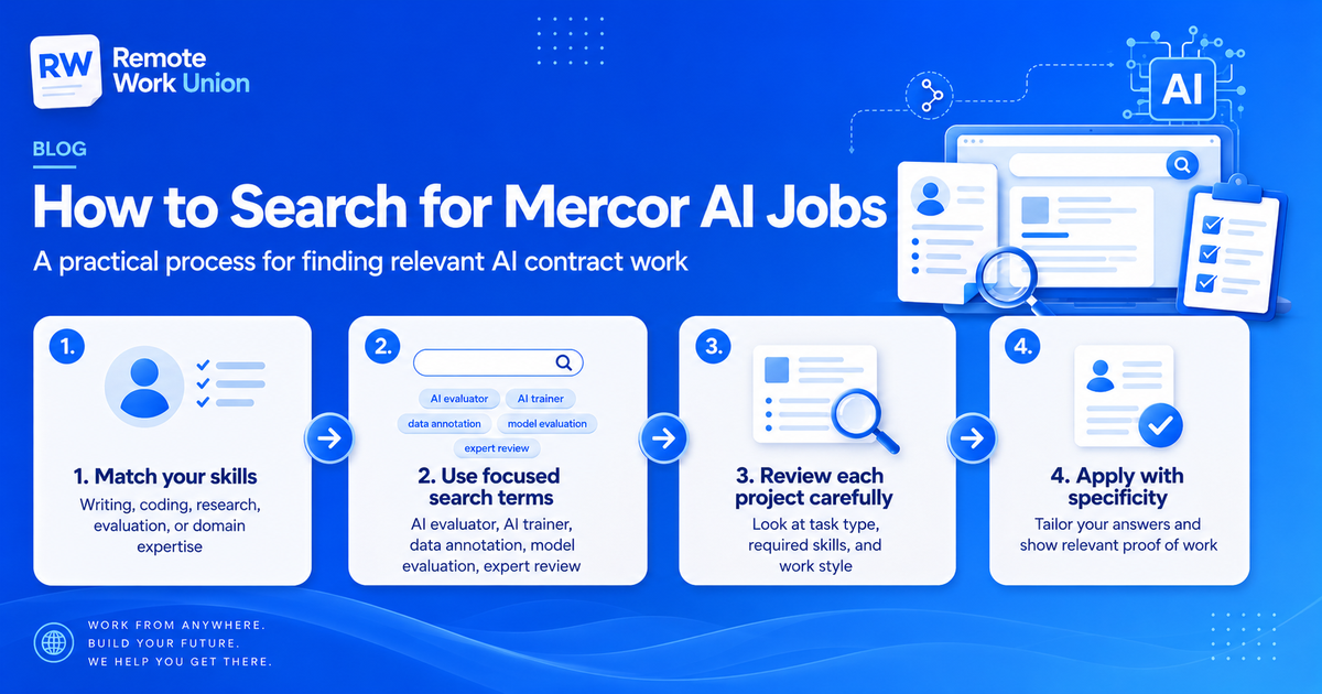 Four-step process for searching Mercor AI jobs: match your skills, use focused search terms, review each project, and apply with specificity — Remote Work Union Article 95