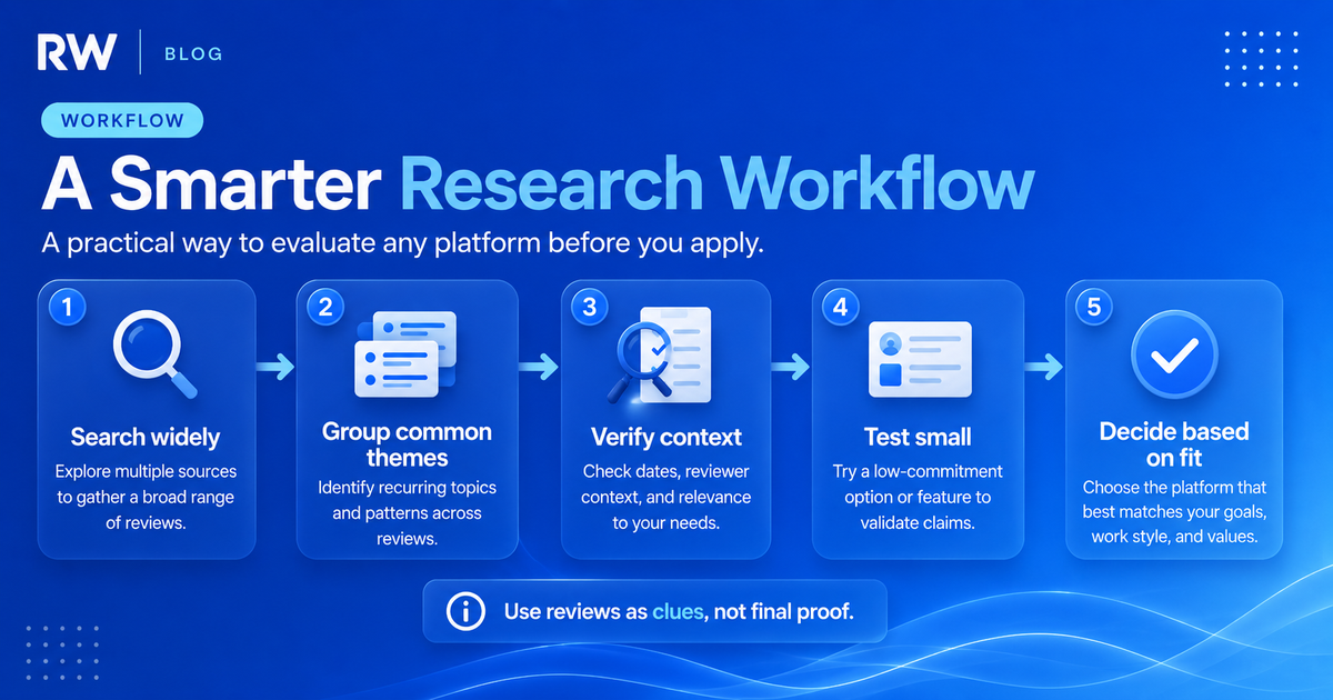 Five-step research workflow for evaluating Mercor and other remote AI work platforms before applying — Remote Work Union Article 97
