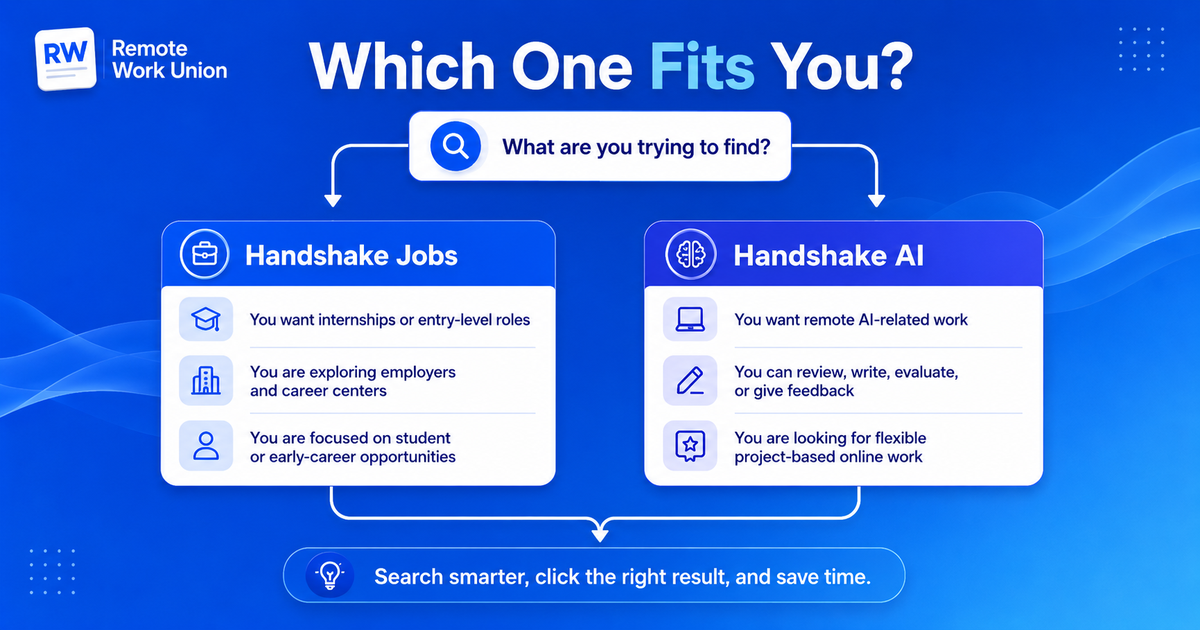 Decision flowchart for choosing Handshake Jobs vs Handshake AI path.