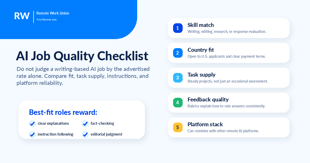Quality checklist for comparing AI job listings: pay clarity, task fit, assessment fairness, and payment terms