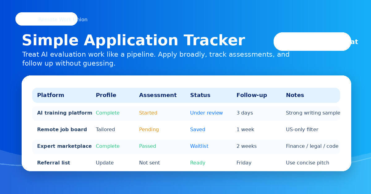 Application tracker for AI model evaluation work: platform, title, assessment, status, and follow-up