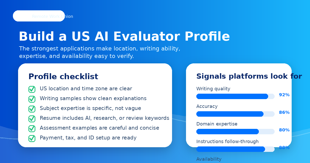Profile checklist for AI model evaluation work: domain expertise, clear keywords, and tool experience