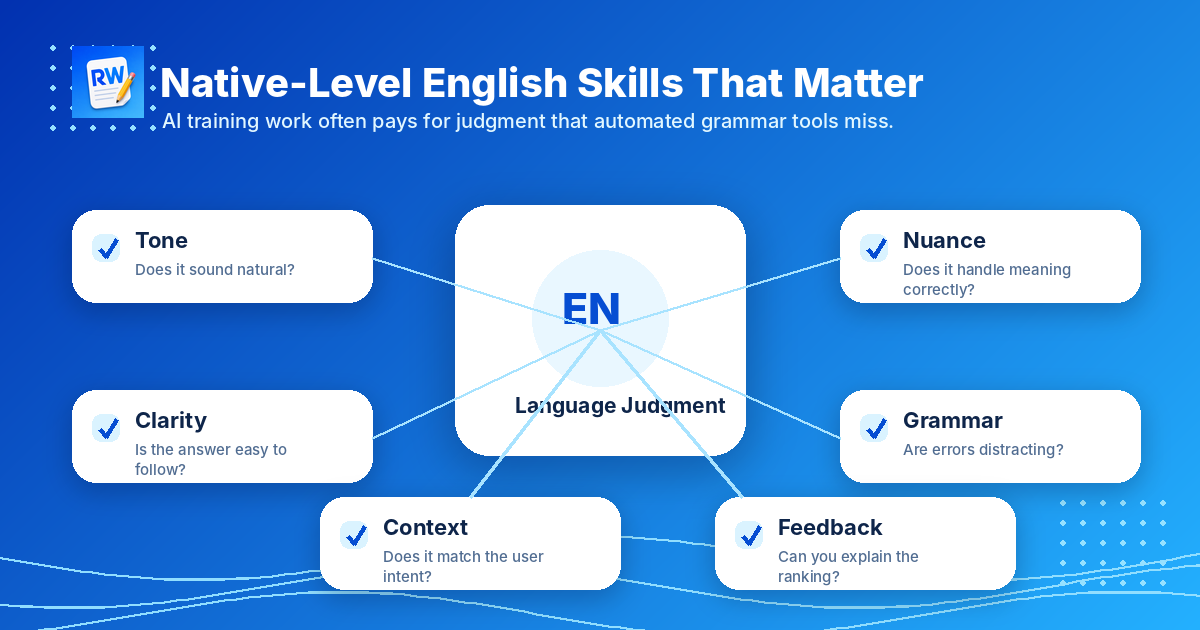Native English skills valued in AI model evaluation — Remote Work Union Article 121