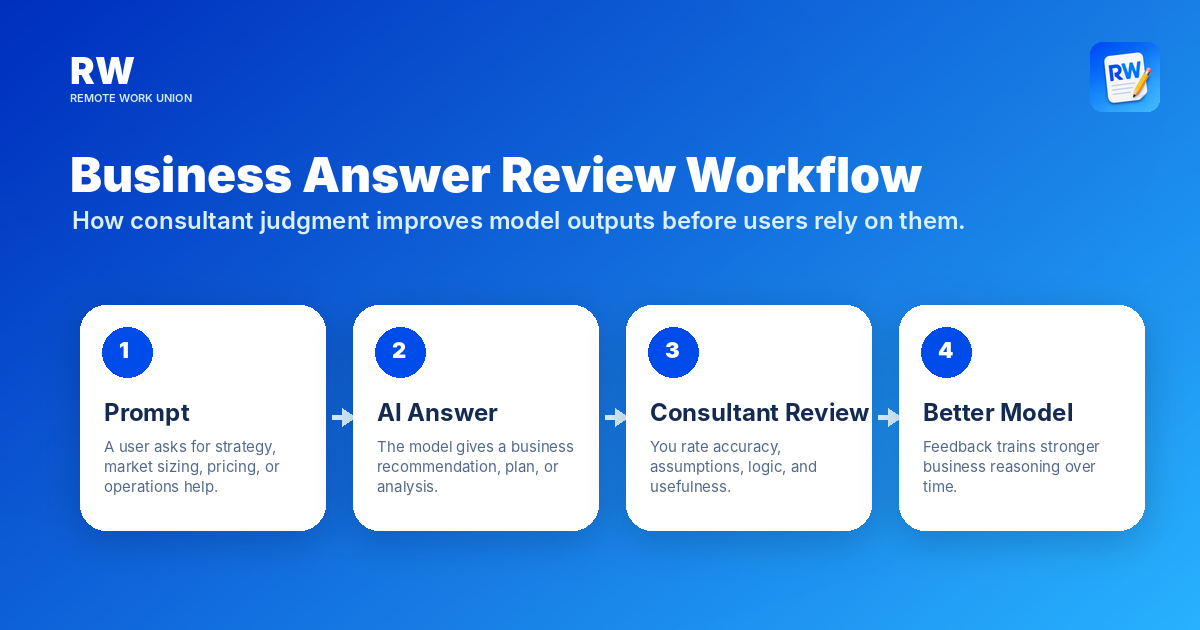 Prompt to AI answer to consultant review to better model workflow — Remote Work Union Article 127