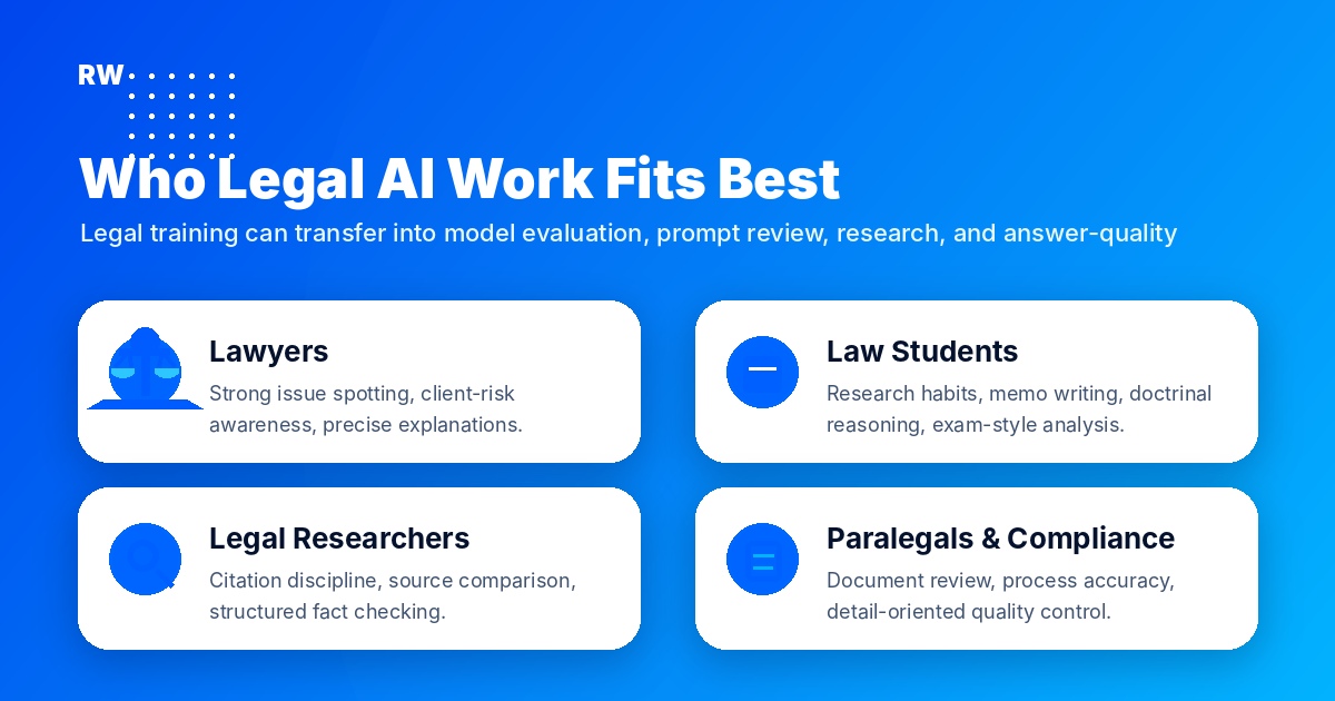 How lawyers, law students, legal researchers, and paralegals fit legal AI work — Remote Work Union Article 128