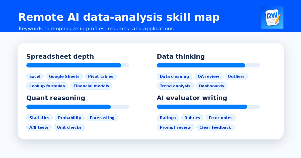 Skill keyword map for analysts and spreadsheet experts in AI evaluation — Remote Work Union Article 132