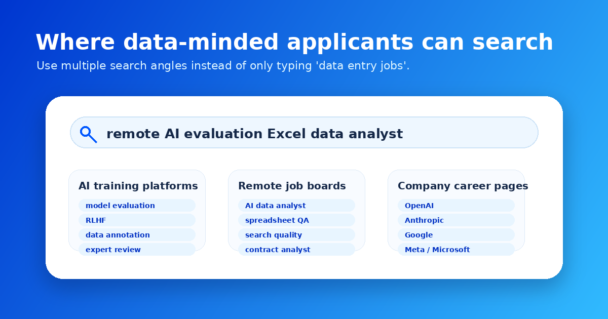 Search strategy graphic for AI evaluator and data analyst roles — Remote Work Union Article 132