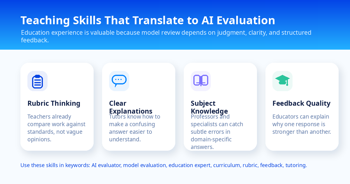 Teaching skills that translate to AI evaluation: rubric judgment, clarity, feedback, subject accuracy — Remote Work Union Article 133