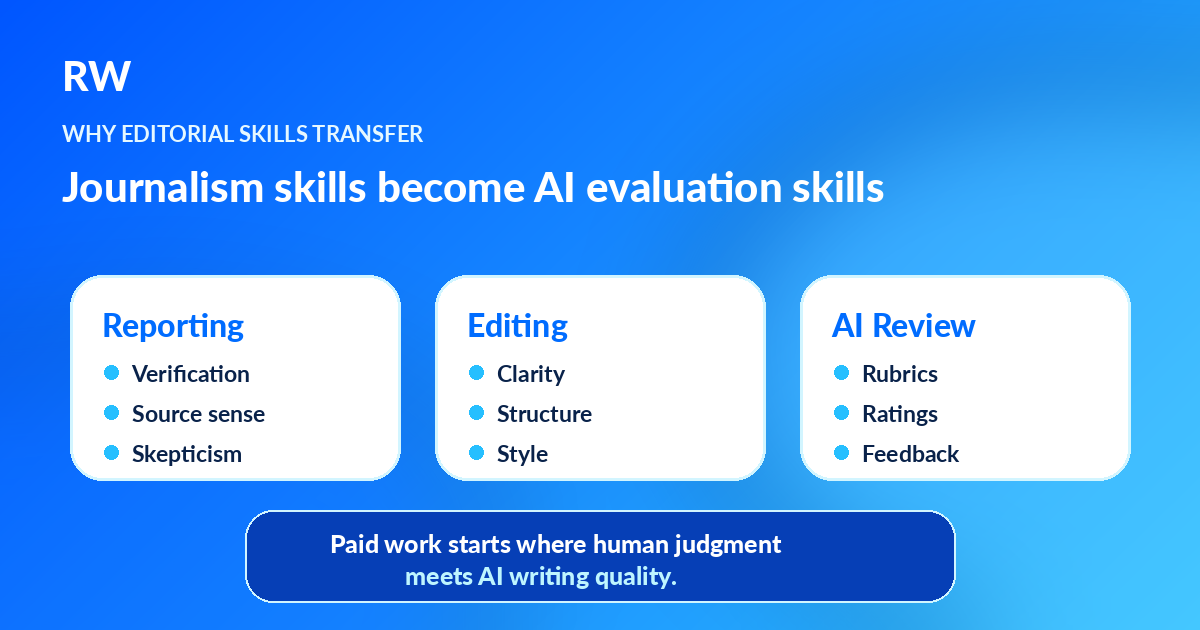 How reporting, editing, and AI review overlap as skills — Remote Work Union Article 134