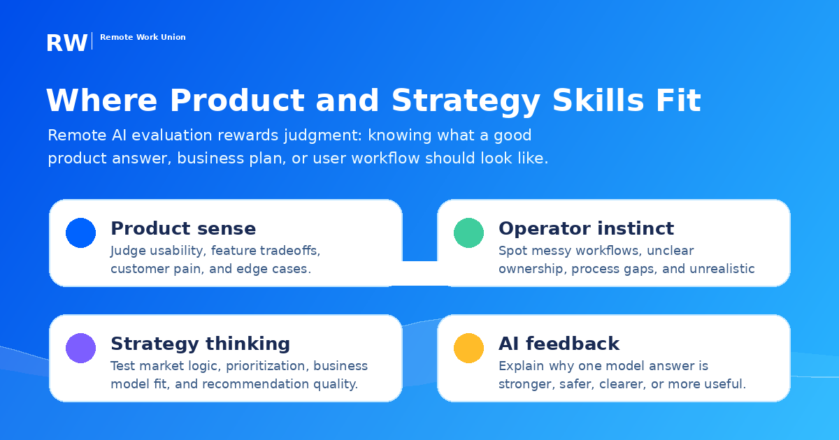 How product and strategy skills fit into AI evaluation work — Remote Work Union Article 136