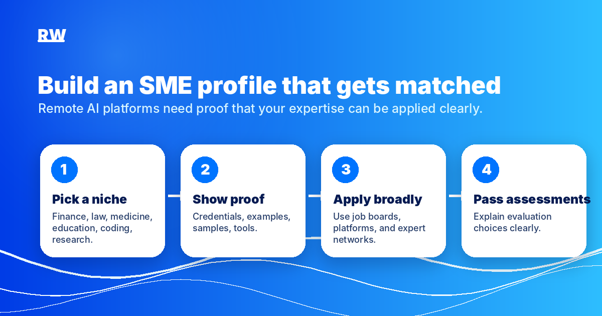 Four-step profile builder for experts applying to remote AI training jobs — Remote Work Union Article 138