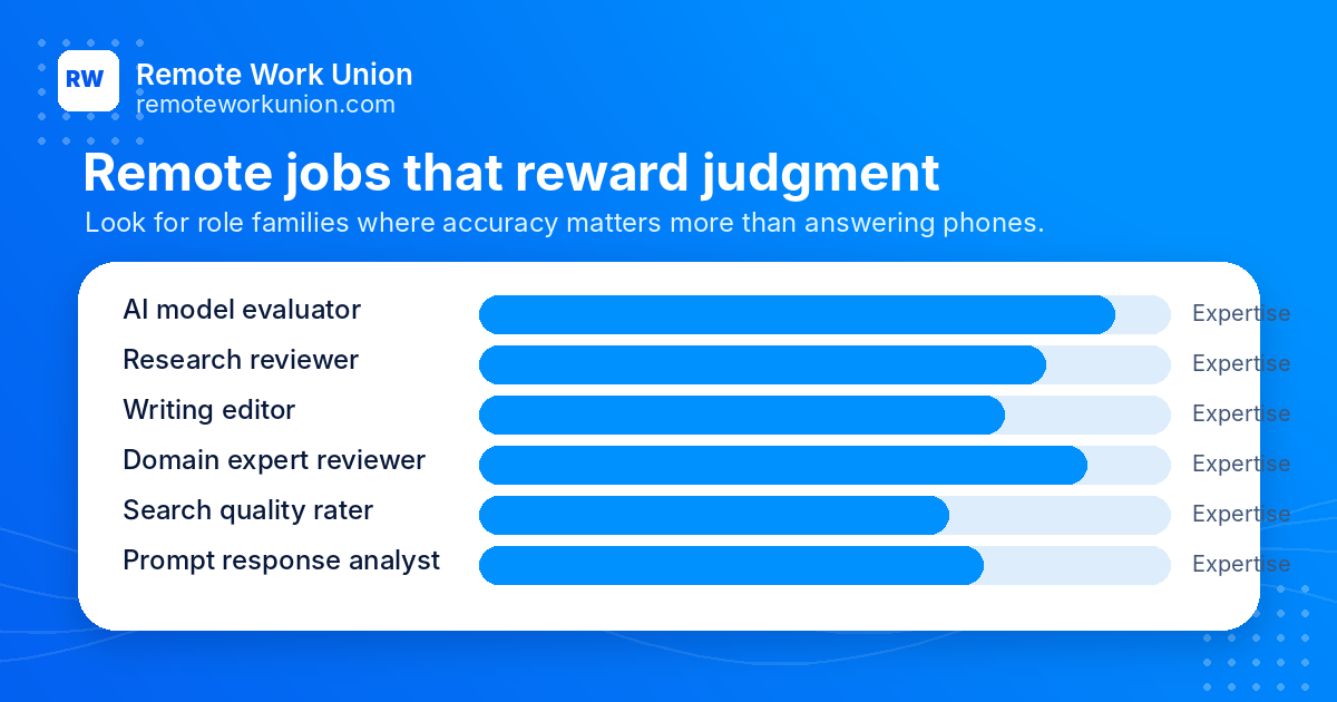 Chart of remote role families that reward judgment more than phone support — Remote Work Union