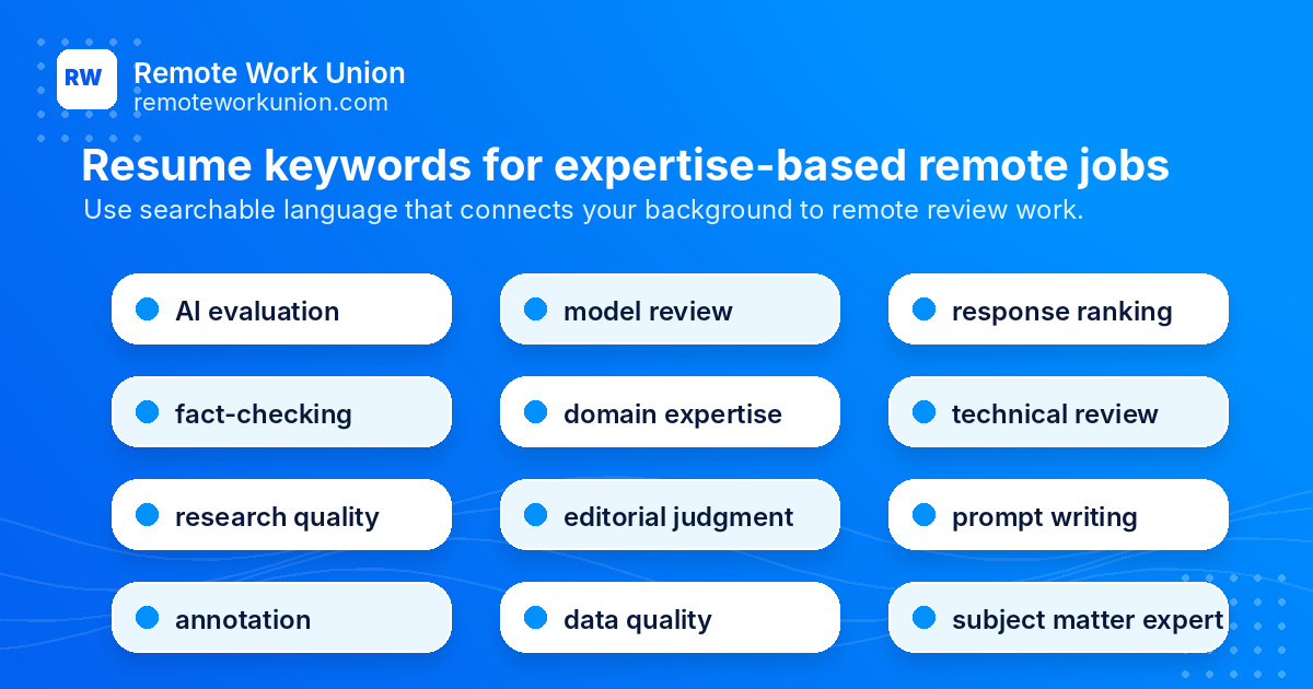 Resume keyword grid for AI evaluation, model review, fact-checking, domain expertise, and related terms — Remote Work Union