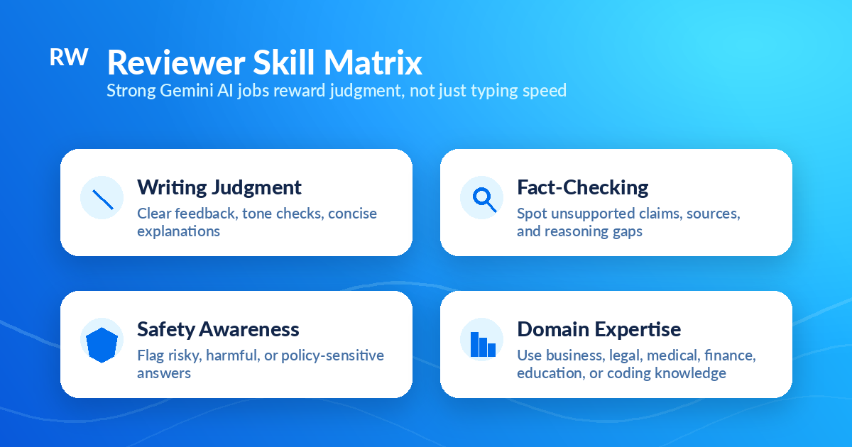 Reviewer skill matrix covering writing, fact-checking, safety, and domain expertise — Remote Work Union