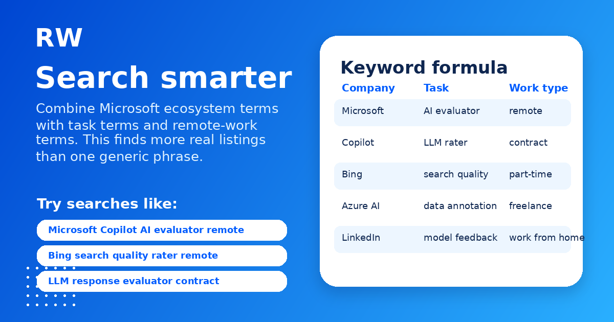 Keyword formula for finding Microsoft-related AI evaluation roles — Remote Work Union