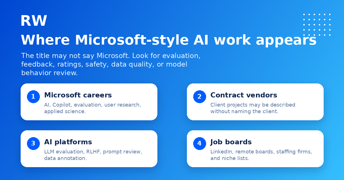 Four places where Microsoft-style AI evaluation work appears — Remote Work Union