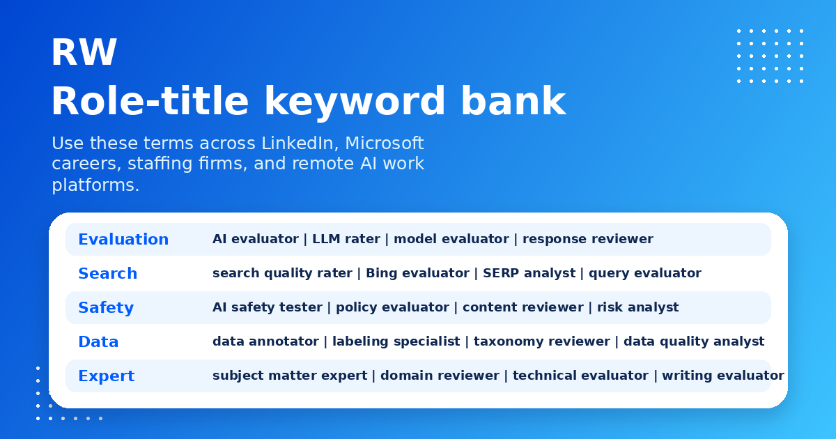 Role-title keyword bank for AI evaluation and search quality work — Remote Work Union