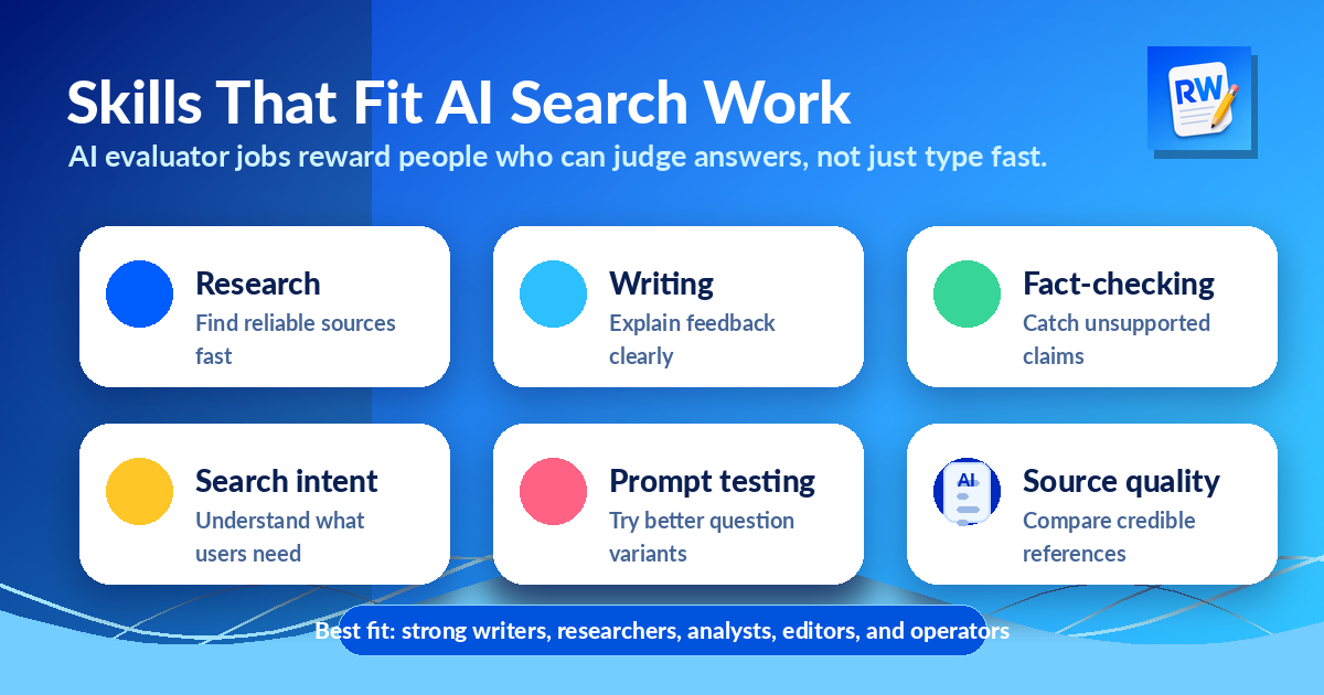 Skills that fit AI search evaluation work graphic — Remote Work Union