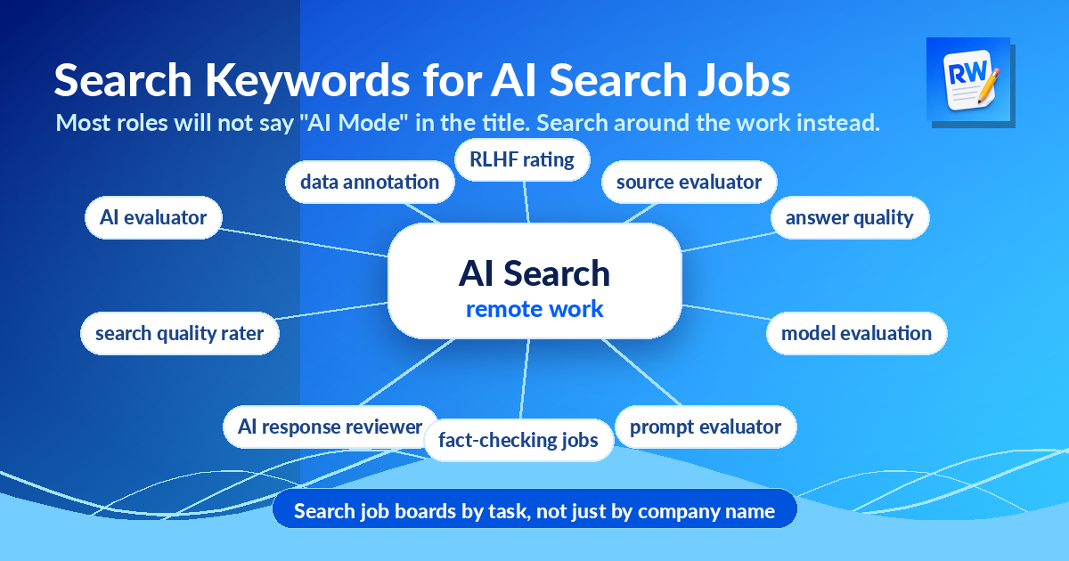 Remote AI search job keyword map graphic — Remote Work Union