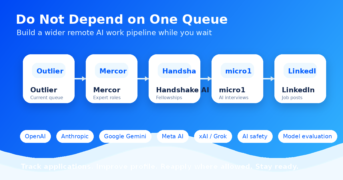 Platform stack graphic encouraging applicants not to depend on one task queue — Remote Work Union