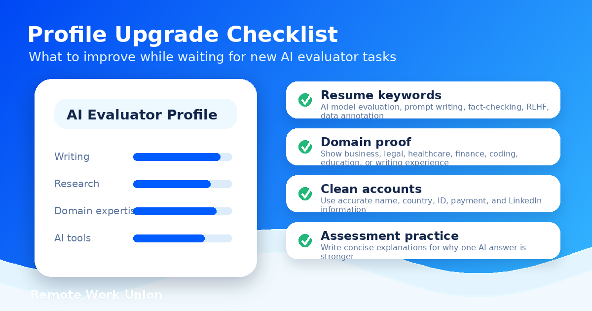 Checklist graphic for improving an AI evaluator profile on Outlier AI — Remote Work Union