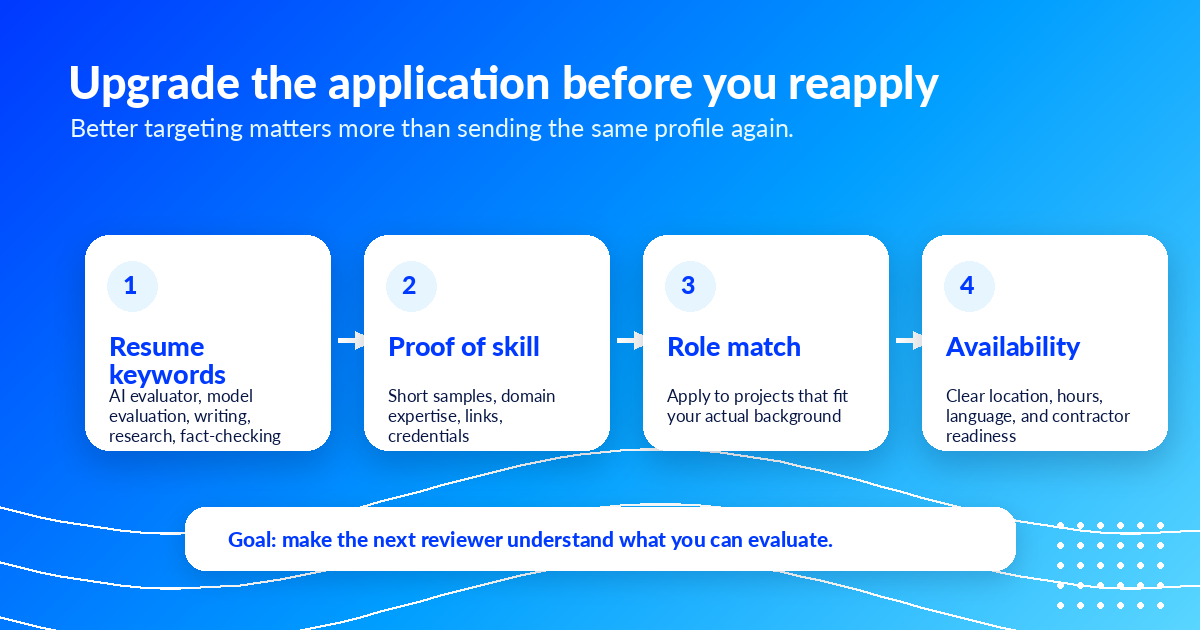 Profile upgrade roadmap for remote AI job applicants with no Mercor response — Remote Work Union Article 163