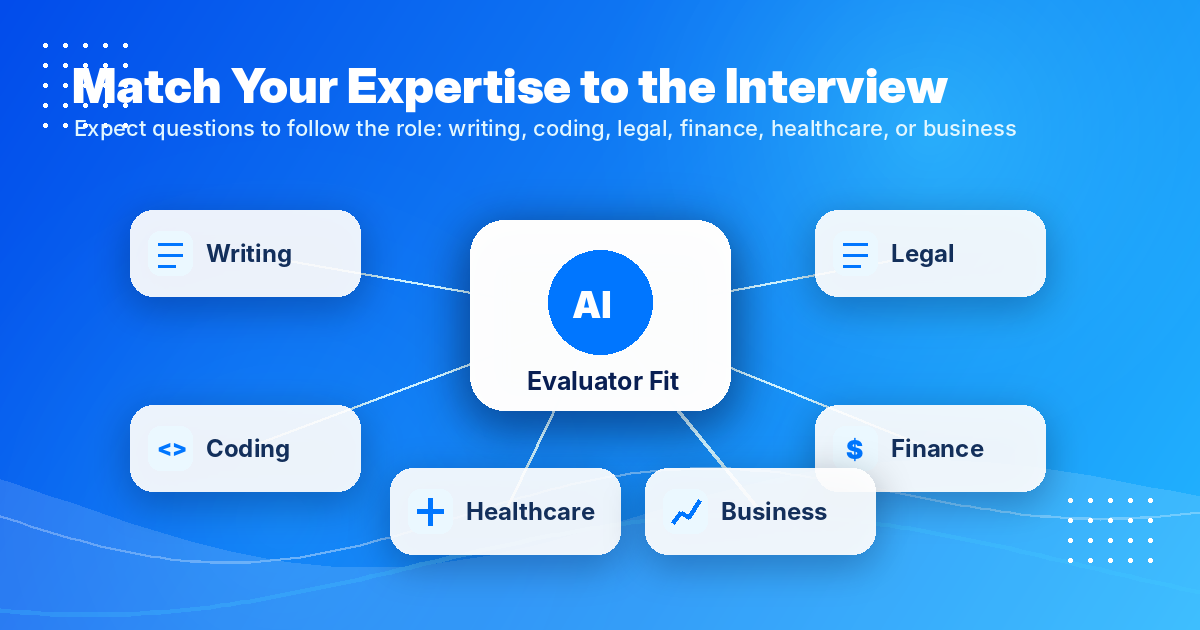 Expert role map for AI evaluator interviews: writing, coding, legal, finance, healthcare, business — Remote Work Union Article 164