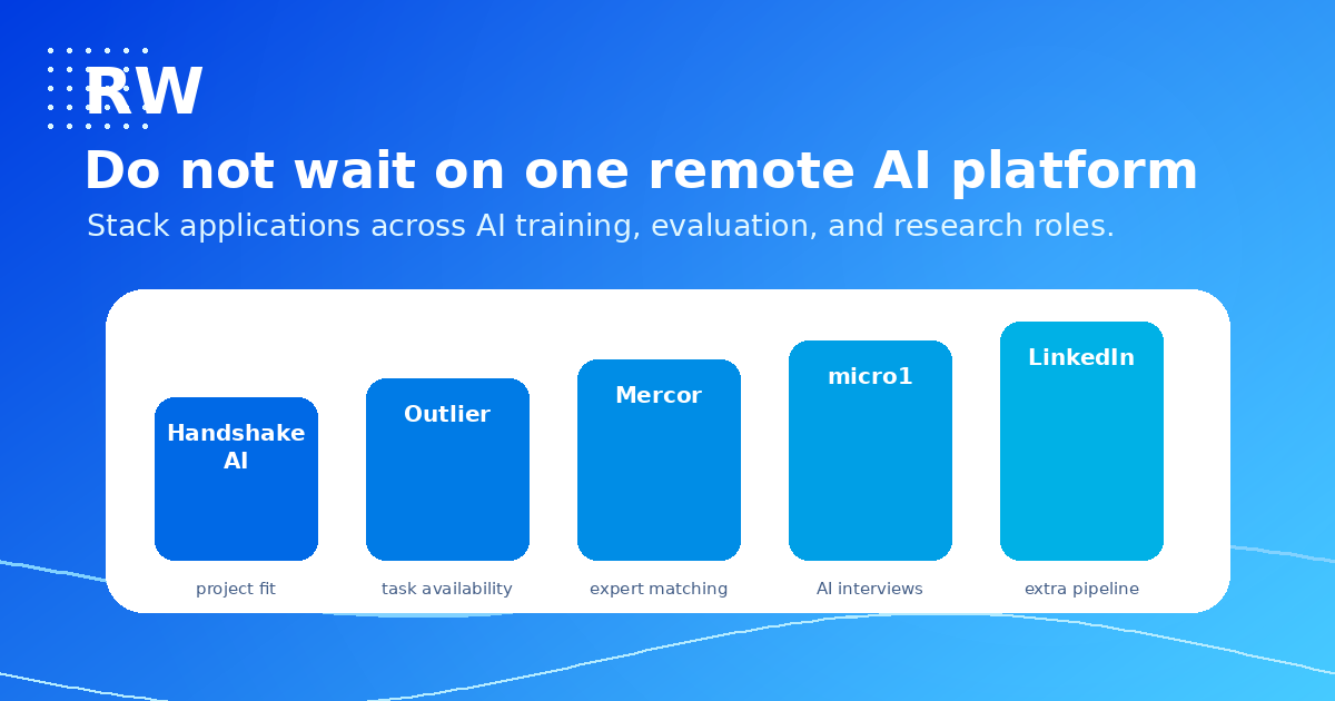 Multi-platform strategy for remote AI job applicants after Handshake AI rejection — Remote Work Union Article 169