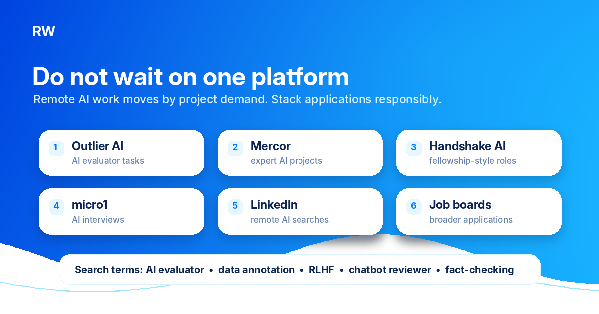 Platform stack strategy for remote AI job applicants alongside Outlier AI — Remote Work Union Article 171