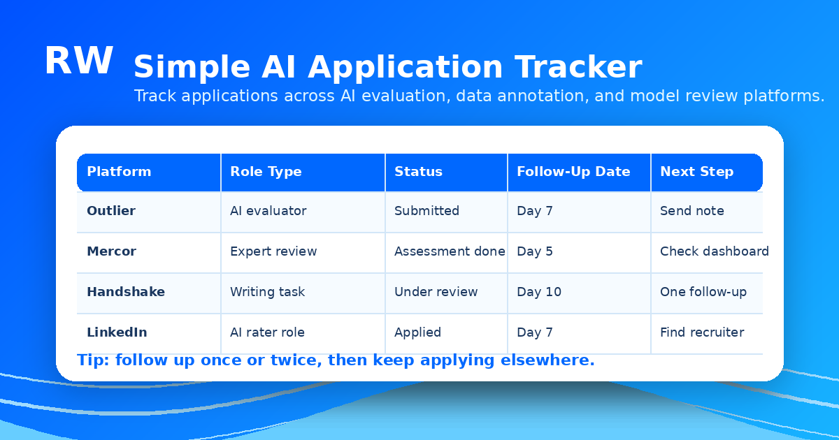 Simple application tracker for AI evaluator and data annotation roles — Remote Work Union Article 173