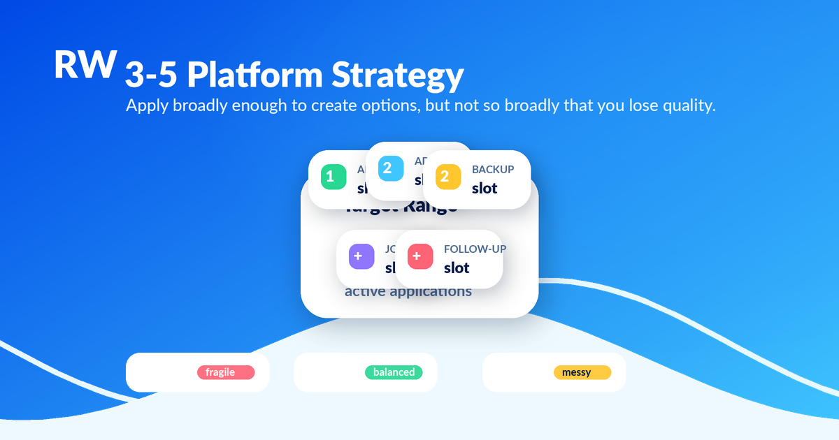Platform mix strategy for remote AI training applicants — Remote Work Union Article 174