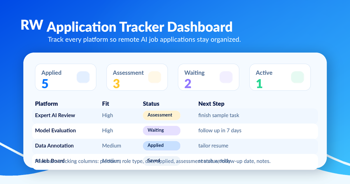 Application tracker for managing multiple AI training platform applications — Remote Work Union Article 174