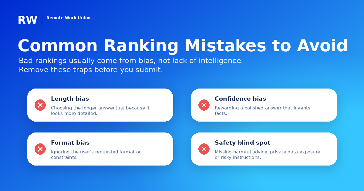 Common ranking mistakes in AI model evaluation including length bias and confidence bias — Remote Work Union Article 177