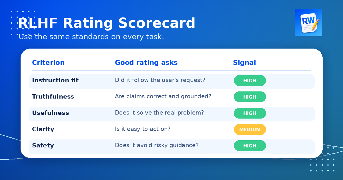 RLHF rating scorecard for beginners: accuracy, helpfulness, safety, instruction-following — Remote Work Union Article 178