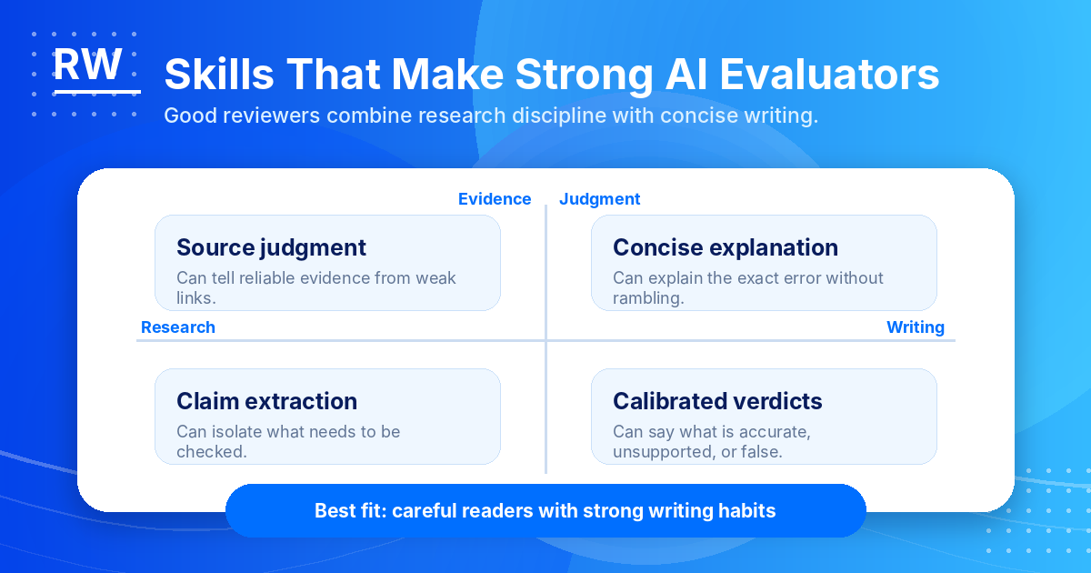 AI evaluator skills matrix — Remote Work Union Article 186