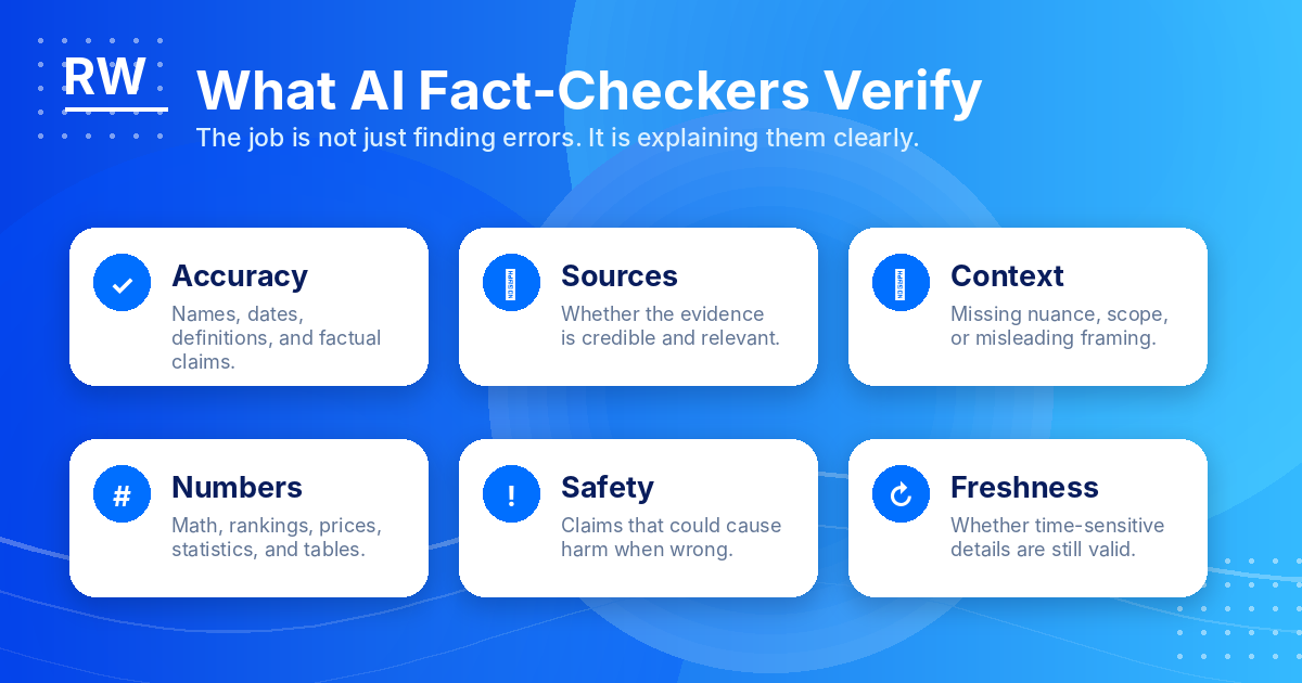 AI fact-checker verification checklist — Remote Work Union Article 186