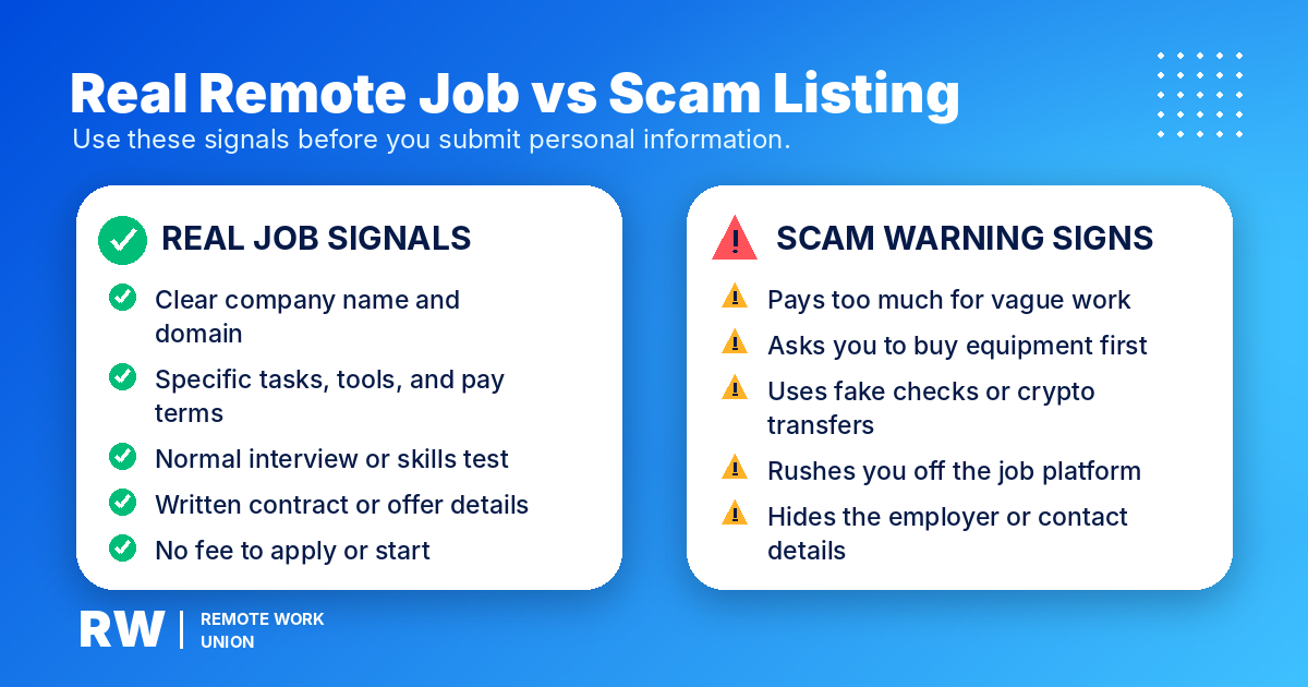 Real vs scam remote job checklist — Remote Work Union Article 195