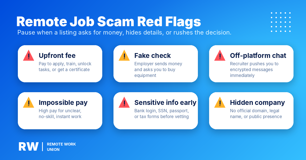 Remote job scam red flags dashboard — Remote Work Union Article 195