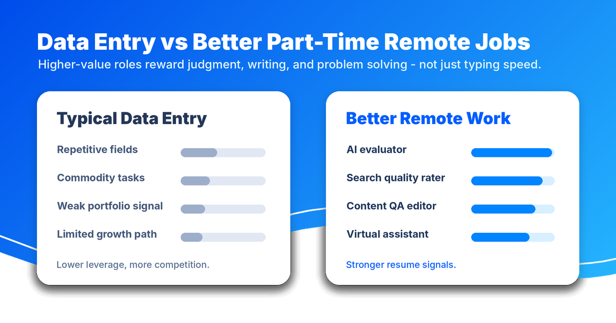 Data entry vs AI training remote work comparison — Remote Work Union Article 196